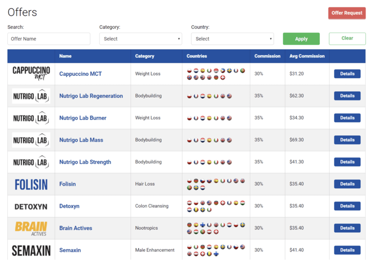5 Health Affiliate Programs With Excellent Commissions - 3HUNDRD